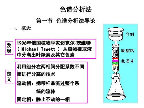 色谱分析