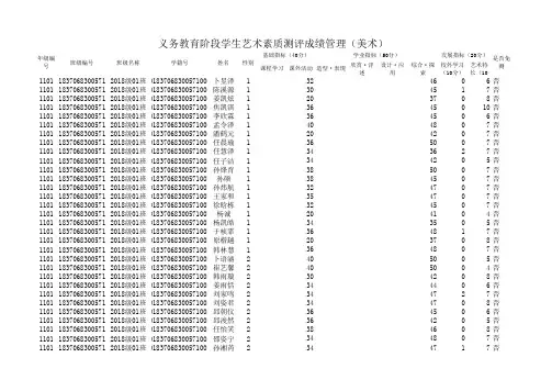 小学一年级美术测评数据模板_20190704093701