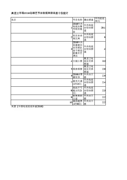 中国电视收视年鉴2019-黑龙江市场2018年综艺节目收视率排名前十位统计