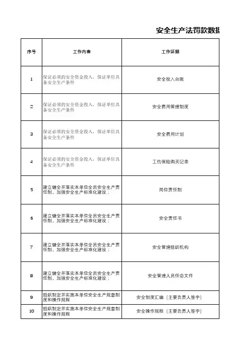 《安全生产法》(2021版)存在罚款的内容