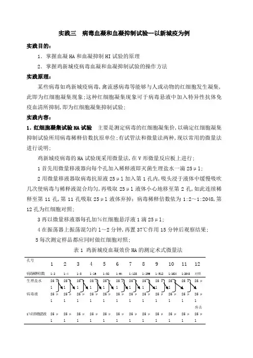 病毒血凝和血凝抑制试验以新城疫为例