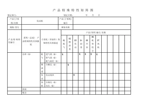 8.产品特殊特性矩阵图-范例