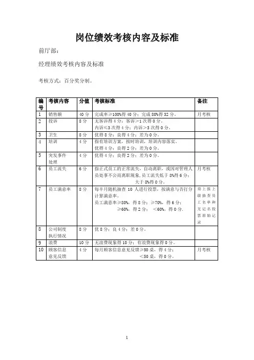 前厅各岗位绩效考核及标准