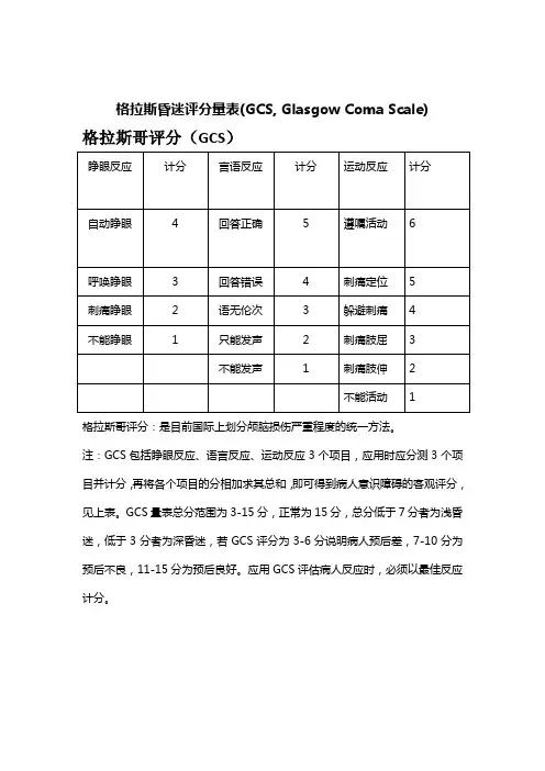 格拉斯昏迷评分量表(GCS, Glasgow Coma Scale)的应用