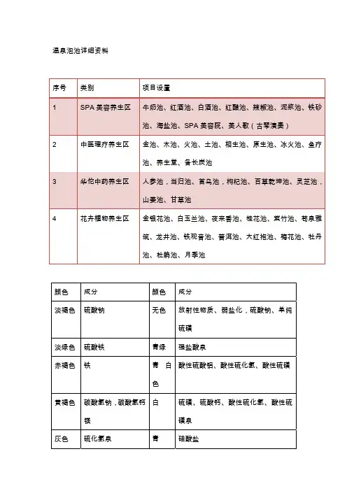 温泉泡池种类及功能汇总