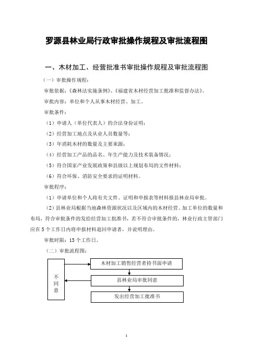 审批操作规程及审批流程图