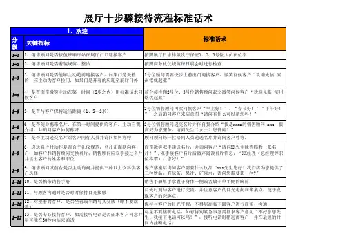 (完整版)展厅十步骤流程标准接待话术