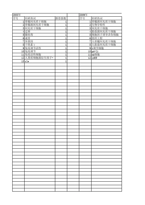 【国家自然科学基金】_骨髓源间充质干细胞_基金支持热词逐年推荐_【万方软件创新助手】_20140801