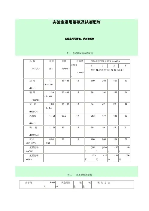 实验室常用试剂配制