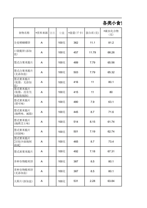 各类小食营养成分表(标准版)