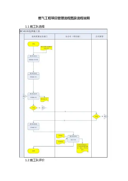燃气工程项目管理流程图及流程说明
