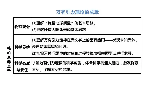 高中物理【万有引力理论的成就】教学课件