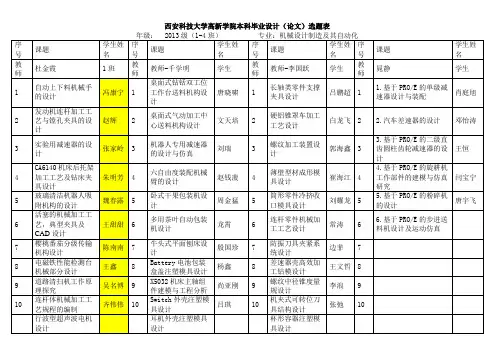 机械13级毕设选题表