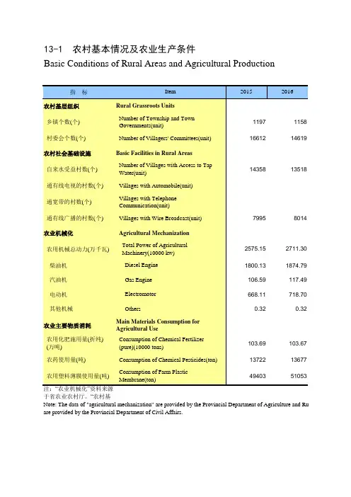 贵州统计年鉴2020社会经济发展指标：农村基本情况及农业生产条件