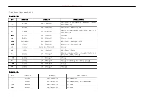 江苏省现有高速公路新老路名对照表