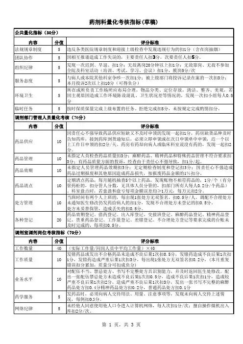 药剂科量化考核指标(草稿)