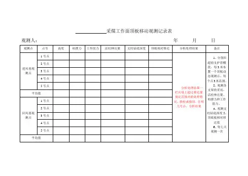 顶板动态观测记录表
