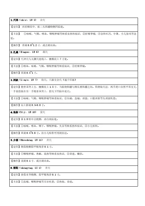 中医执业理论技能考试常用针灸穴位_80个