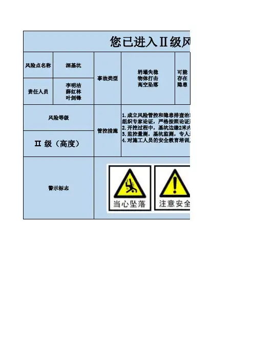 风险点牌、风险分级管控牌(可编辑)