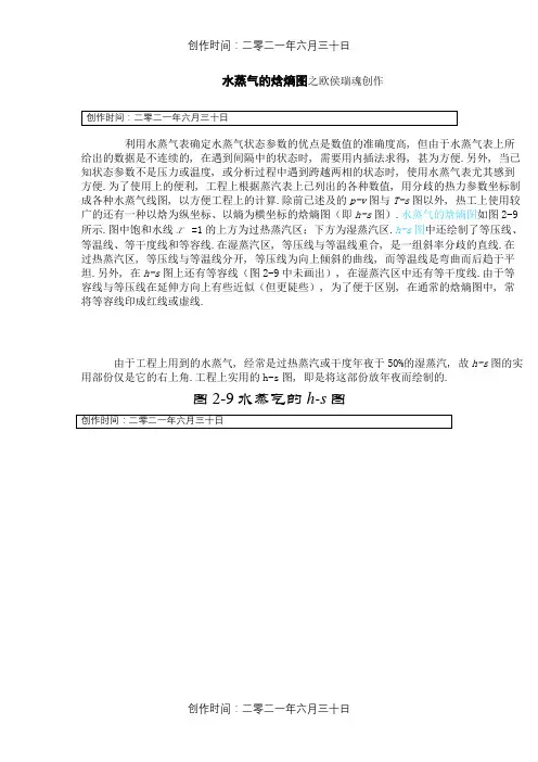 水蒸气焓熵图
