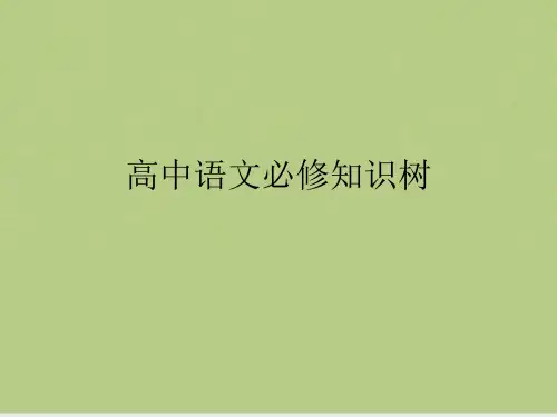 高中语文必修知识树