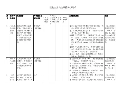 医院安全风险辨识清单-2018