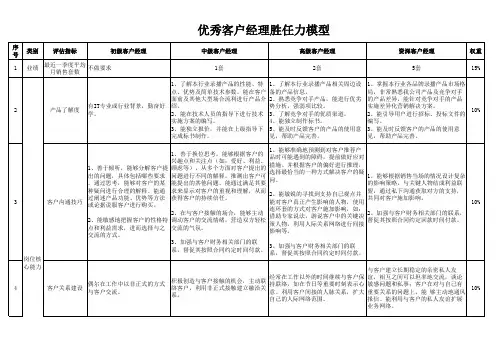 优秀客户经理胜任力模型