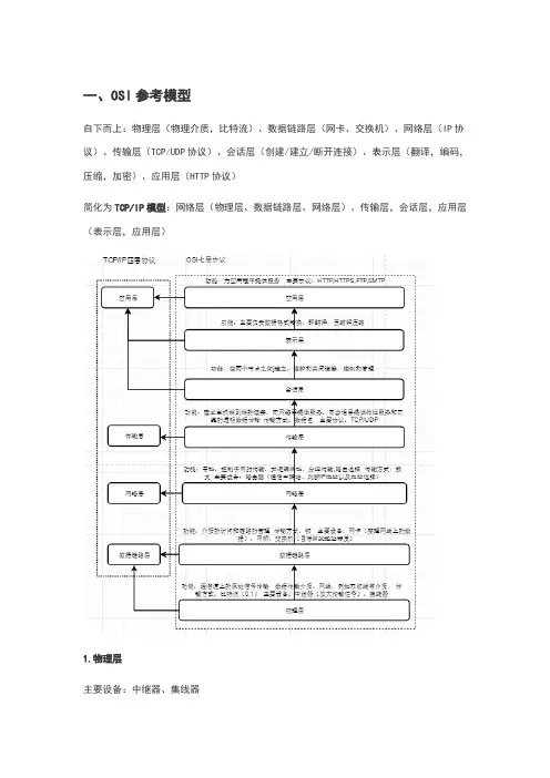 OSI参考模型