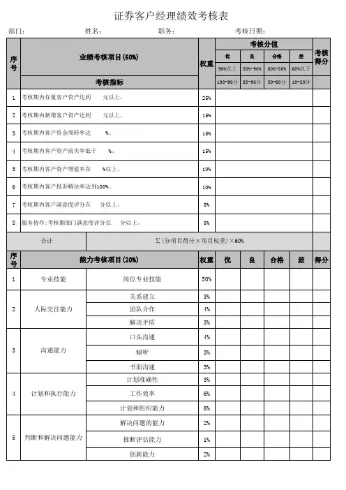 证券客户经理绩效考核表