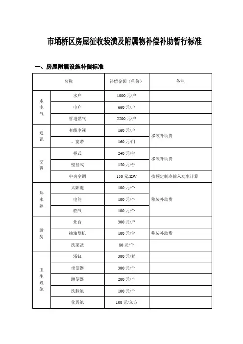 宿州市房屋征收装潢及附属物补偿补助实用标准