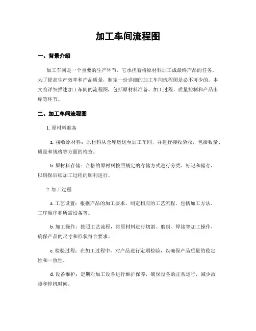 加工车间流程图