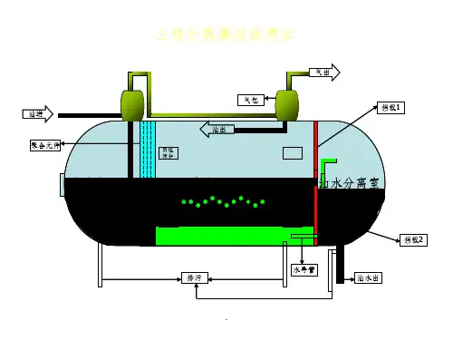 三相分离器