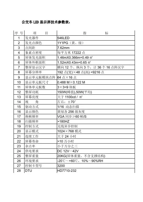 公交车LED广告屏技术参数表