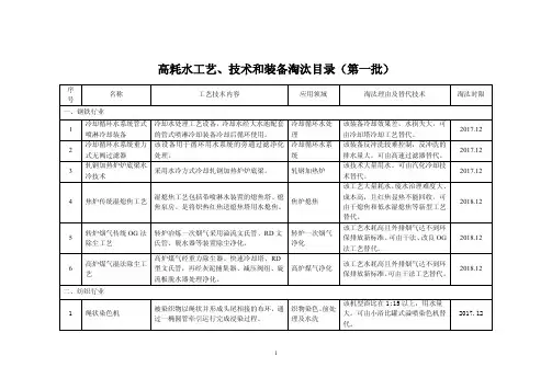 高耗水工艺、技术和装备淘汰目录(第一批)》