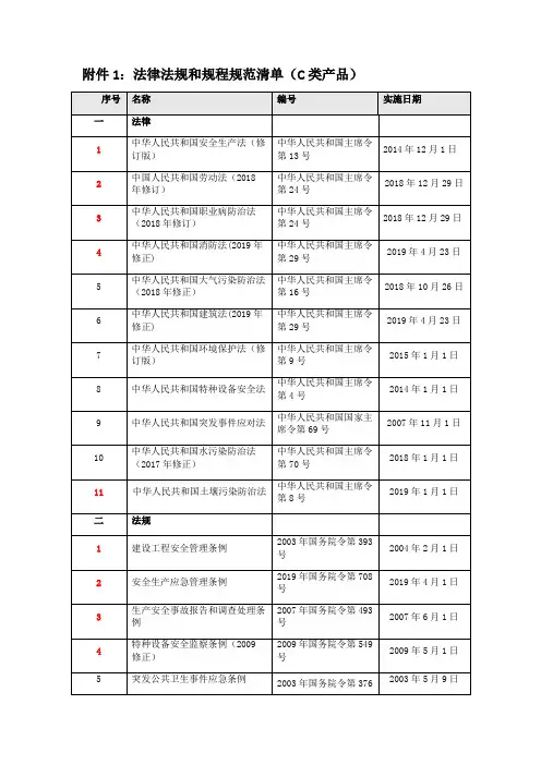 杭州市市政工程法律法规清单