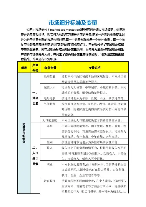 市场细分标准及变量