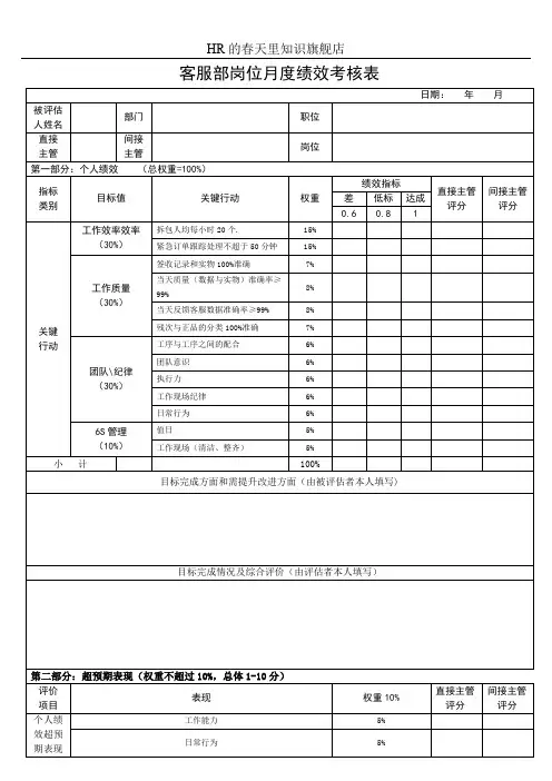 客服部岗位月度绩效考核表