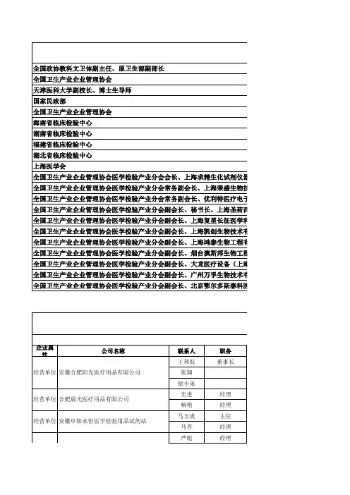 全国卫生企业产业管理协会十五届年会通讯录2005