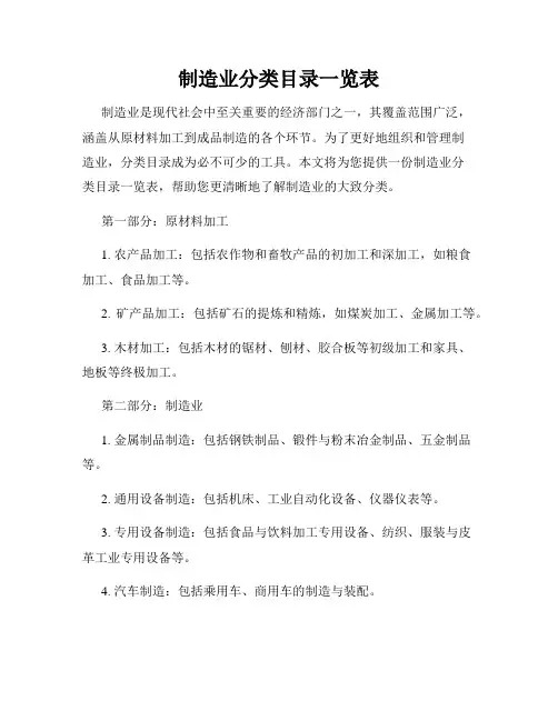 制造业分类目录一览表