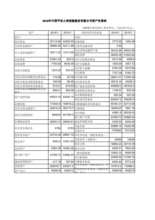 2016年中国平安人寿保险股份有限公司资产负债表