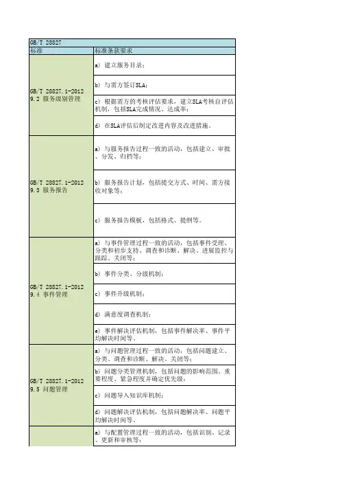 信息技术服务运行维护服务能力成熟度三级四级要求