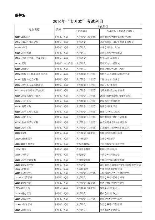 2016年专升本考试科目及对应专业