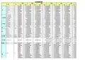 国内标杆地产集团：目标成本测算表(各阶段适用)(1)