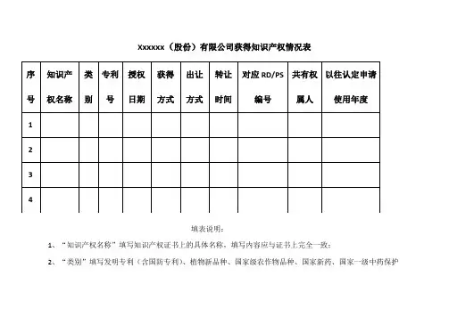 7.1知识产权情况表