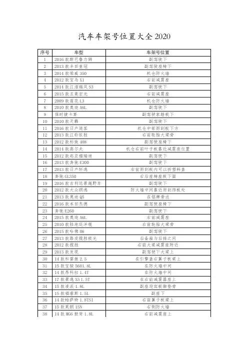 汽车车架号位置大全2020
