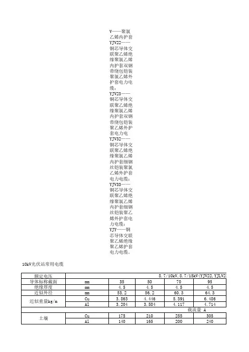 光伏电缆参数11111
