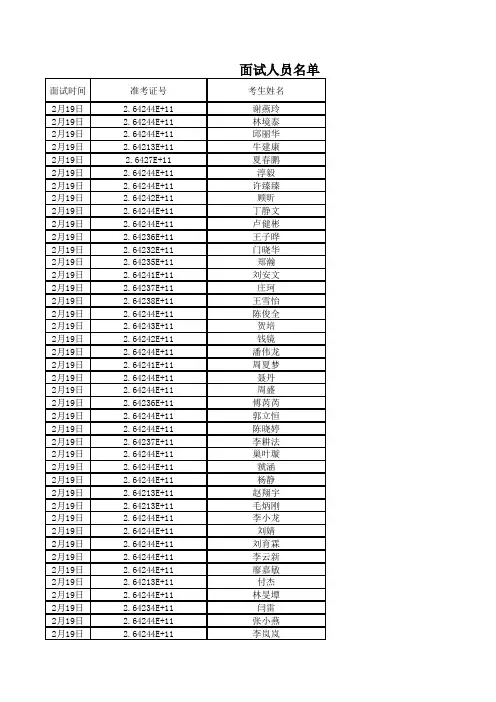 参加面试人员名单及时间安排 - 国家公务员考试网-2016年