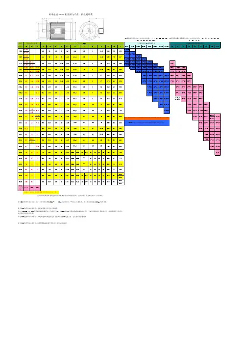 标准电机(B5)机座号与功率、极数对应表