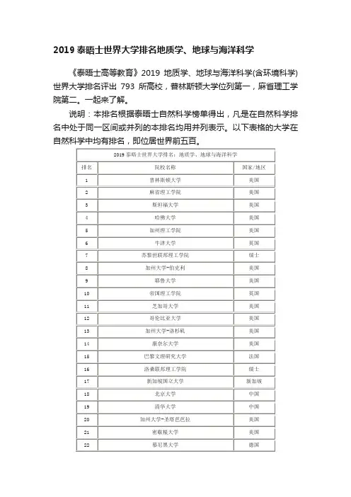 2019泰晤士世界大学排名地质学、地球与海洋科学