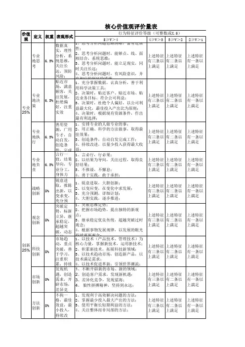 价值观标准及评价量表 (1)